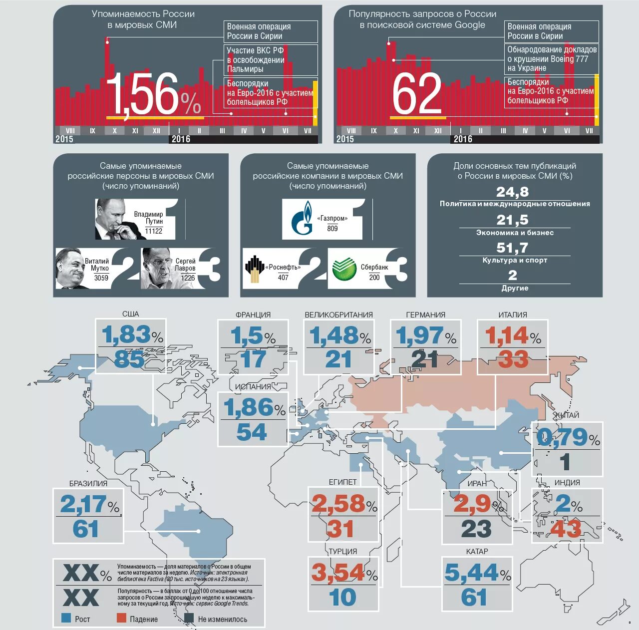 Официальные средства массовой информации в рф. Российские СМИ. Самые популярные средства массовой информации в России. Известные СМИ России. Статистика средств массовой информации.