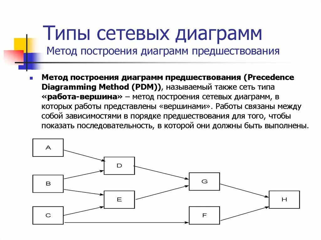 Методология построения моделей. Сетевой график диаграмма предшествования. Метод диаграмм предшествования. Типы сетевых диаграмм. Методы построения сетевых диаграмм.