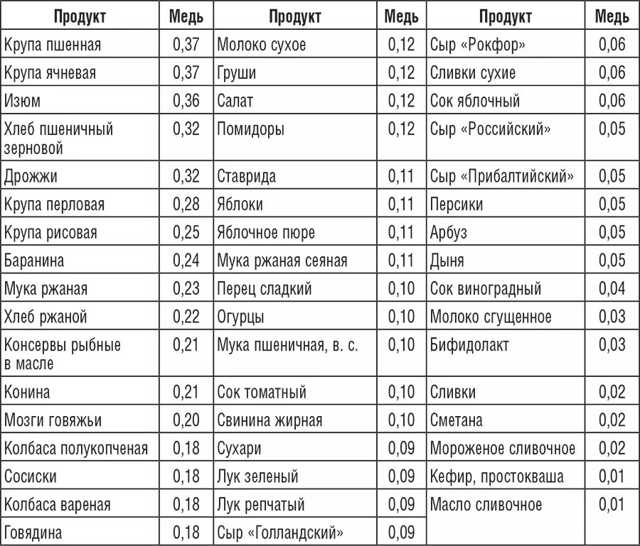 Селен в каких продуктах содержится больших количествах