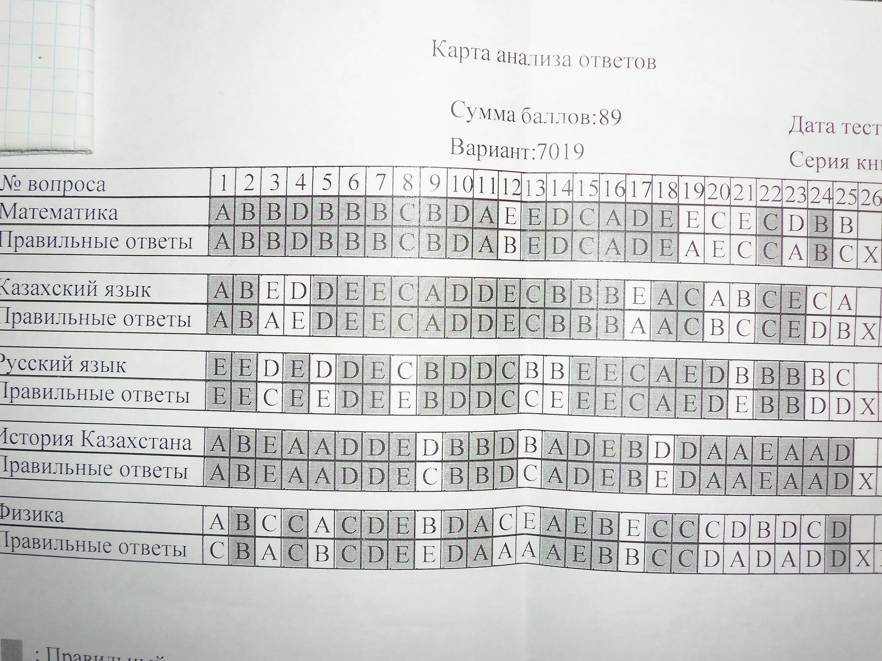 Пробное ЕНТ. ОЖСБ. География тест ЕНТ. Пробный вариант ЕНТ.