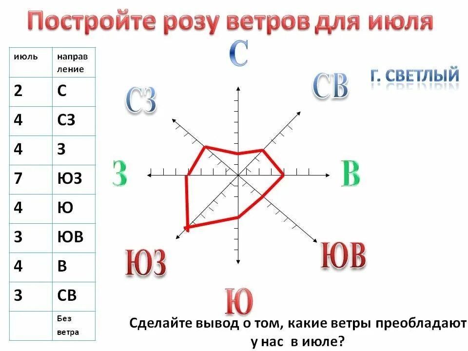 Что такое штиль в Розе ветров география 6 класс. Как построить розу ветров 6 класс