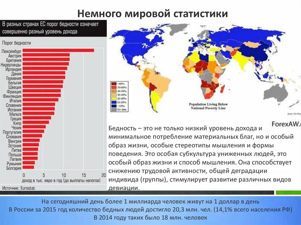 Уровень жизни и бедность