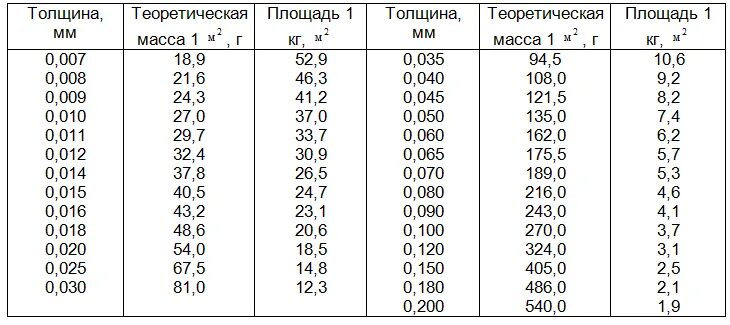 Толщиной 0 7 1 см