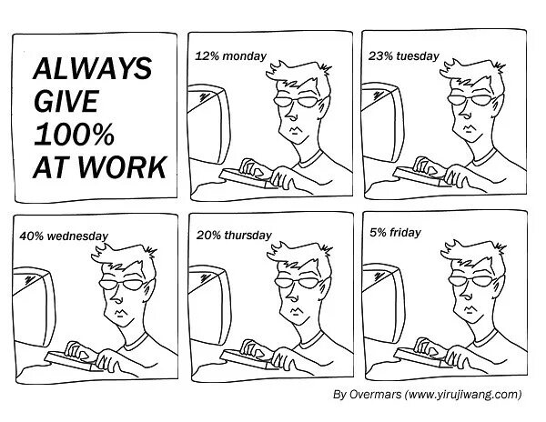 Always give me. Always gives 100^ at work. Typical worker. QA typical working Day. Типикал Вовер Мем.