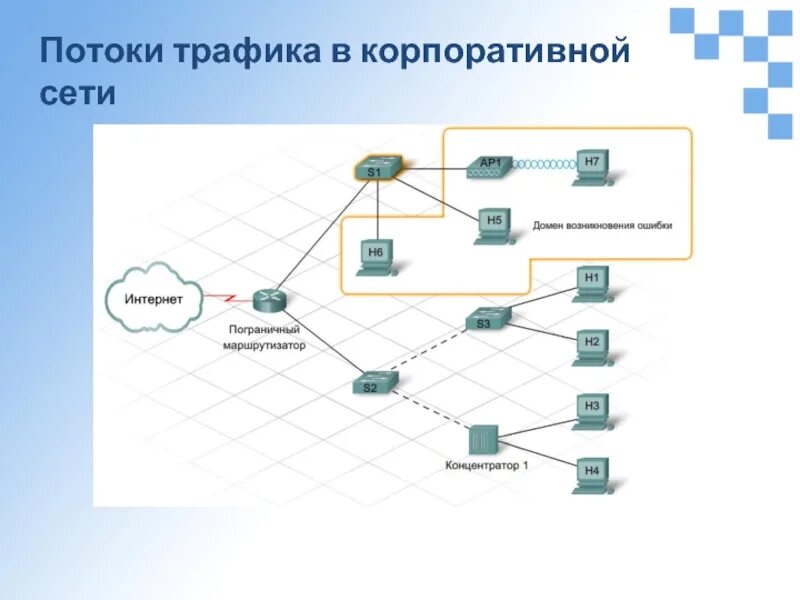 Наличие корпоративной сети. Схема корпоративной сети. Структура корпоративной сети. Схема. Общая схема корпоративной сети.