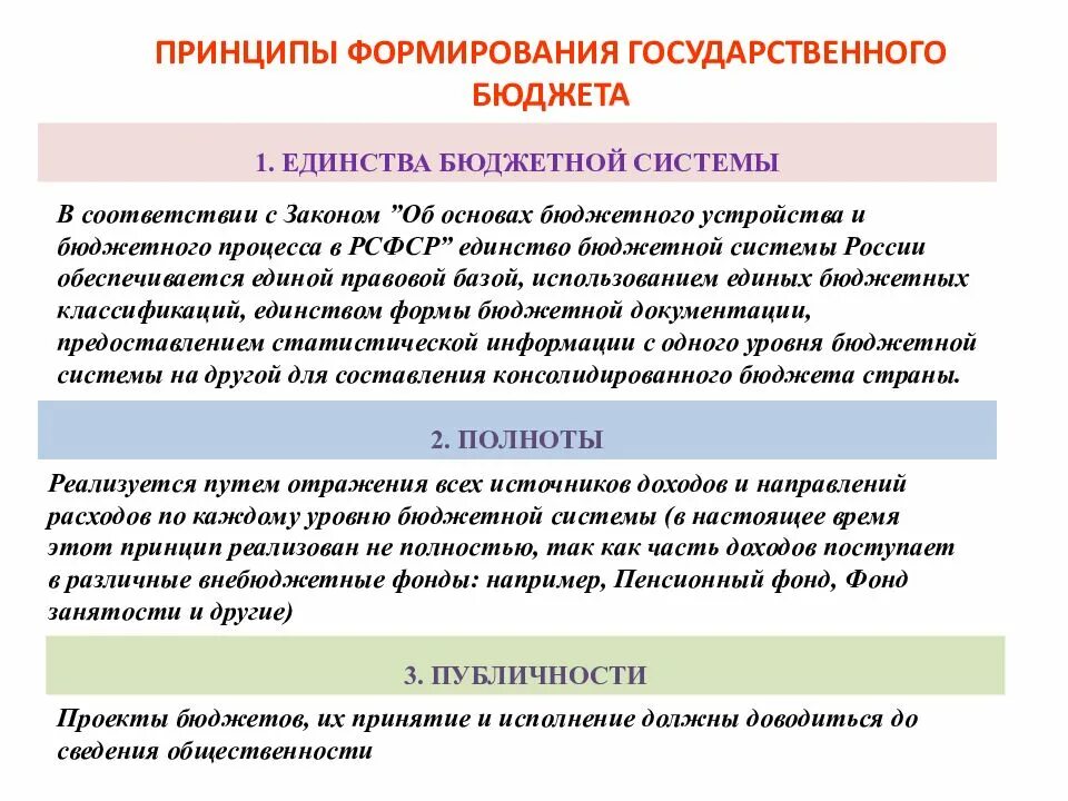 Разработка и исполнение государственного бюджета. Формирование государственного бюджета. Порядок формирования государственного бюджета. Формирование гос бюджета. Основы формирования государственного бюджета.