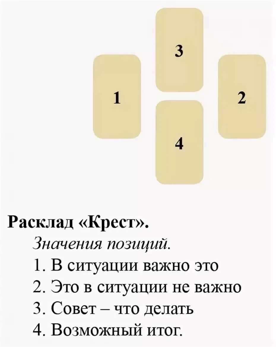 Гадание на ситуацию на ближайшее будущее таро. Расклад крест Таро Уэйта. Расклад Таро совет. Расклад крест Ленорман. Расклады Таро схемы.