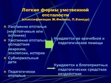 Легкая форма умственной отсталости