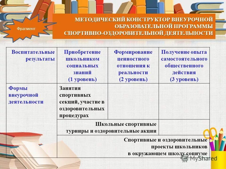 Программа воспитания в школе по фгос. Конструктор программы воспитания. Конструктор программы воспитания. Назначение программы учебного предмета. Детское движение и детская общность как средство воспитания.