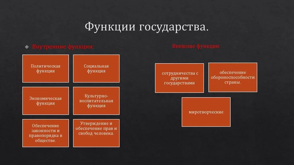 Функции государства. Политическафункции государства. Социальные функции государства. Функции института государства.