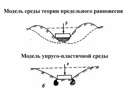 Равновесие среды
