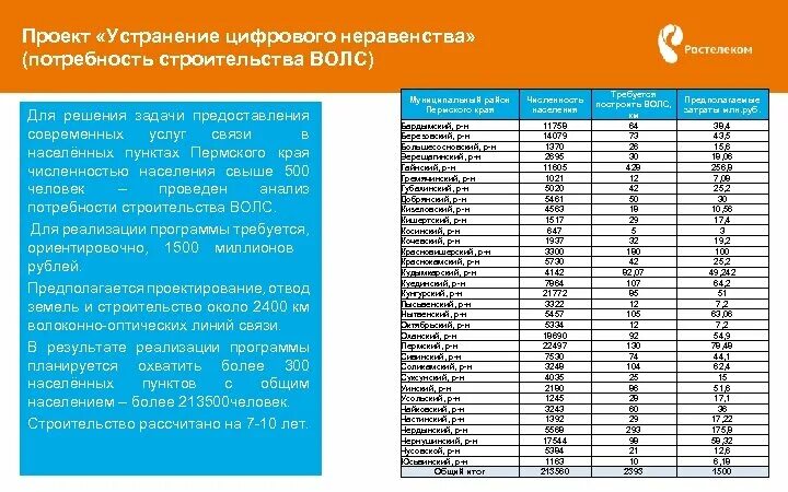 Программа цифрового неравенства. Проект устранение цифрового неравенства. Преодоление цифрового неравенства. Федерального проекта «устранение цифрового неравенства». Федеральный проект «устранение цифрового неравенства 2.0»..