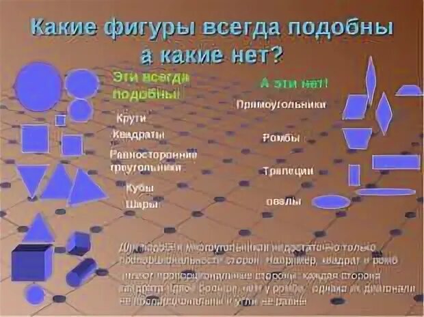 Какие фигуры всегда являются подобными
