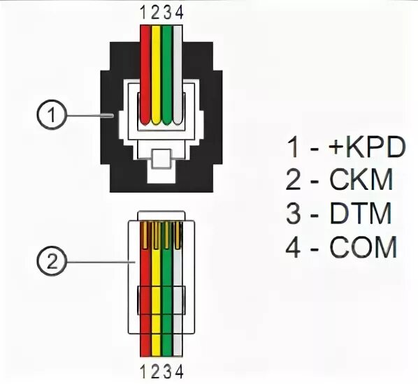 Распиновка телефонного кабеля 4 жилы rj45. Кабель rj11 rj45 распиновка. Rj11 разъем распиновка. Обжим телефонного кабеля 4 жилы rj-11. Телефонный разъем rj-11 распиновка.