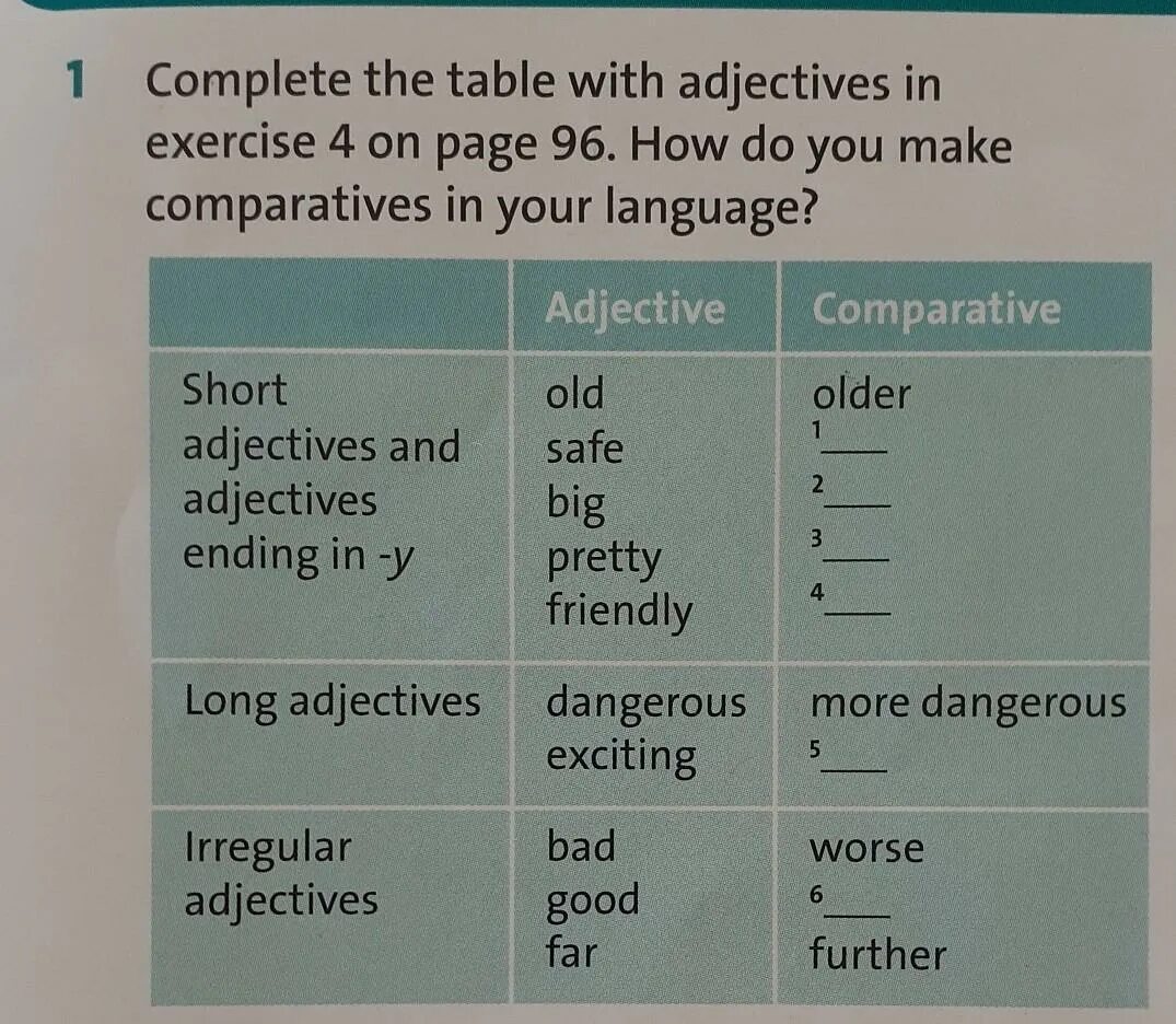 Complete with the adjectives. Comparatives short adjectives. 1.3.1 Complete the Table. Complete the adjectives with the Word Endings. Make comparative adjectives