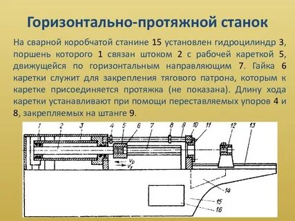 Принцип действия станка