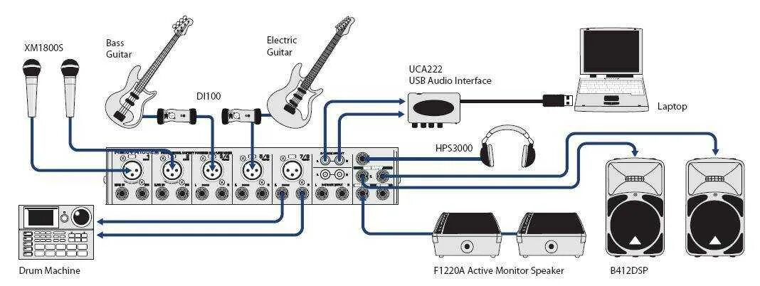 Гитара через звуковую карту. Схема подключения электрогитары к микшеру. Внешняя звуковая карта Behringer XENYX ufx1204. Схема подключения оборудования в микшерный пульт Берингер 1002. Как подключить гитарный процессор к звуковой карте.