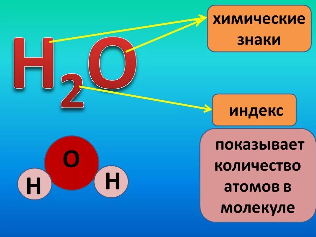 Индекс в химической формуле. Химические знаки. Что такое индекс и коэффициент в химических формулах. Химические знаки и формулы. Химические обозначения букв