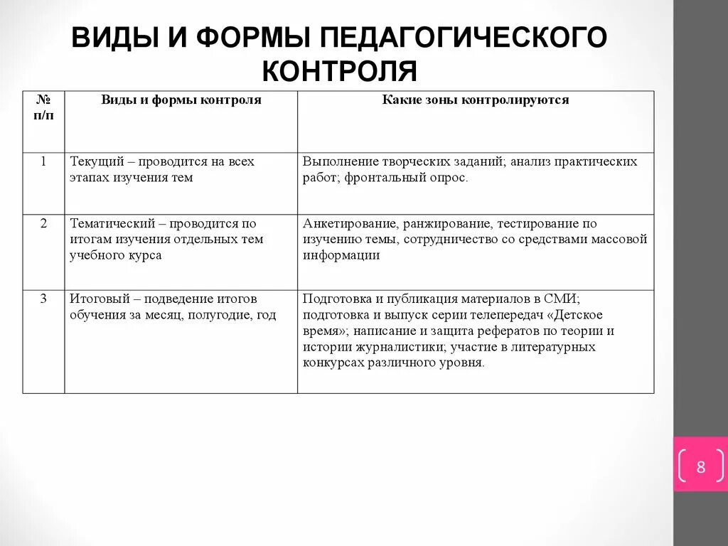 Форма контроля управления. Педагогический контроль формы контроля. Методы и формы контроля в педагогике. Методы формы и средства контроля педагогика. Вид форма контроля по ФГОС.