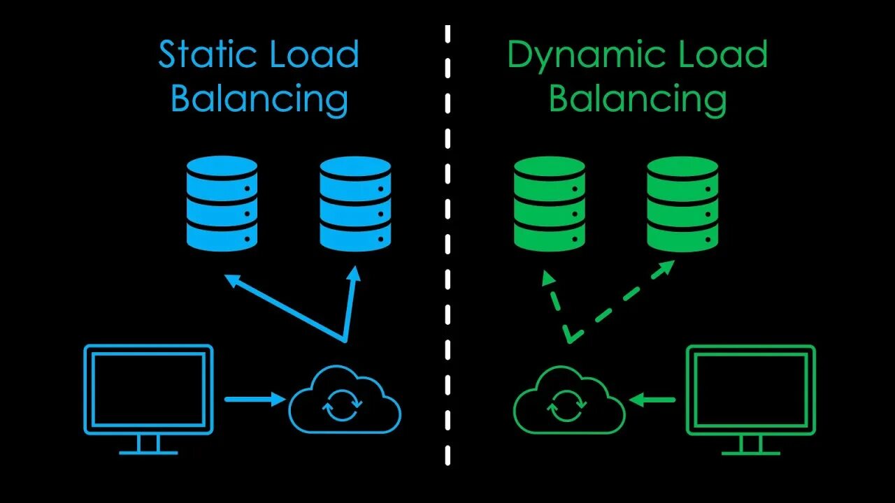 Load static. Dynamic vs static. Static Balancing Giacominii. Dynamic and static graphs. Static and Dynamic imbalance.