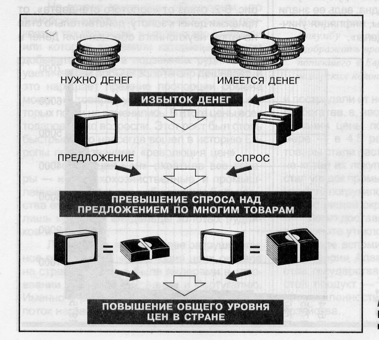 Критерии лежащие в основе инфляции. Виды инфляции схема. схема типы инфляции. схемы зарождения инфляции. взаимосвязь денег и инфляции схема.