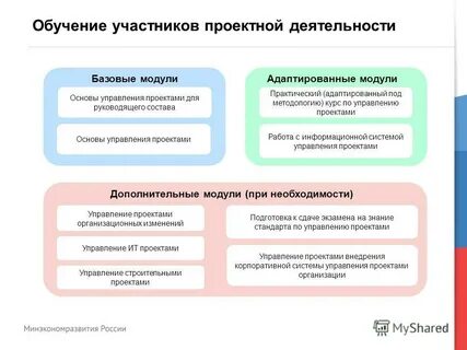 Элементы управления проектной деятельностью