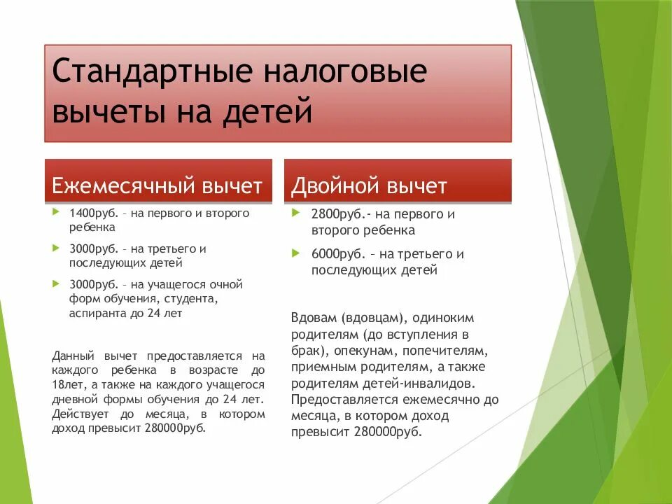 Подоходный налог на детей до какого возраста