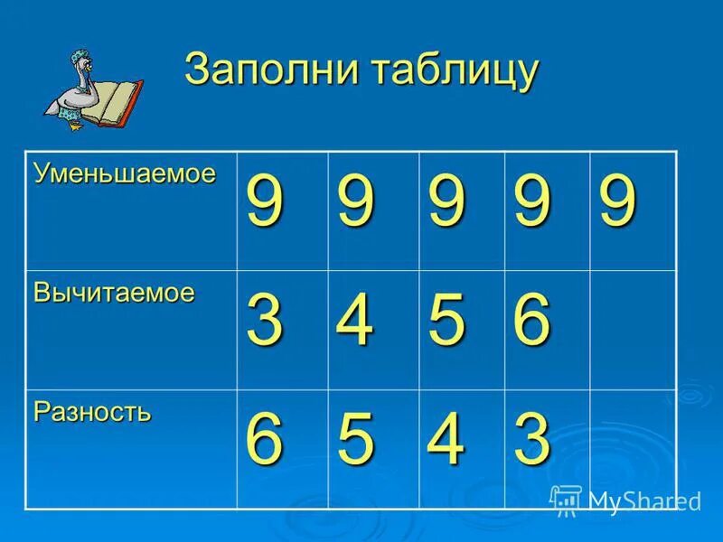 Уменьшаемое 45 3. Заполни таблицу уменьшаемое вычитаемое разность. Уменьшаемое вычитаемое разность. Таблица вычитаемое разность. Уменьшаемое вычитаемое разность таблица.