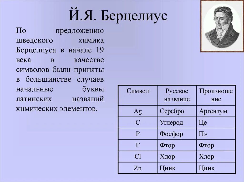 Химики открывшие элементы. Берцелиус классификация химических элементов. Знаки элементов Берцелиуса. Таблица Берцелиуса. Химическая символика Берцелиуса.