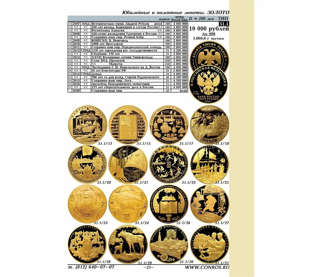 Монеты России Конрос. Конрос каталог монет. Каталог справочник Конрос. Монеты РСФСР СССР И России 1921-2021 годов редакция 51.