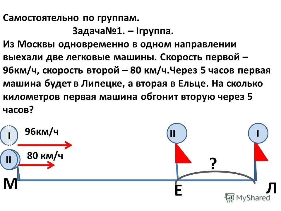 Одновременно почему о. Задачи на движение. Схемы движения задач на движение. Задачи на скорость машины. Схема движения в разных направлениях.