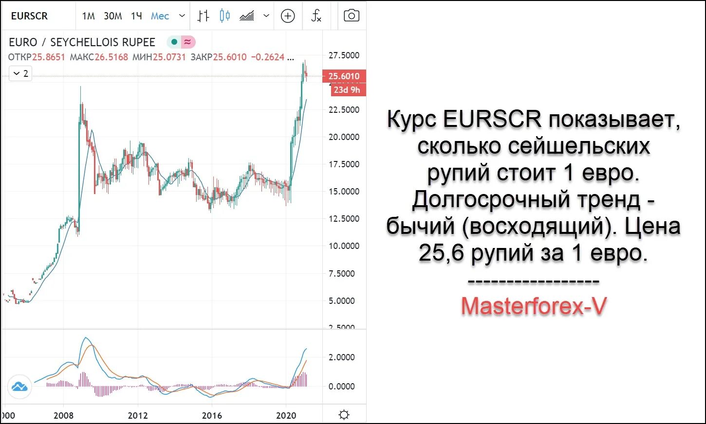 Курс евро в челябинске на сегодня продажа. Курс сейшельской рупии. Курс рубля к рупии. Курс евро к рупии.
