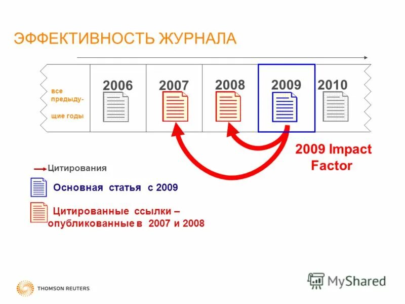 эффективность журнала. журнал мониторинга. экономическая эффективность: достоинства и недостатки. журнал контроля режима работы пастеризатора. ежедневник дневник эффективности.
