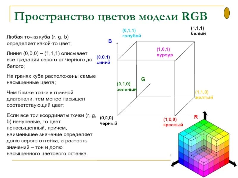 Кубический метр обозначение. Цветовая модель RGB кубик. Модель РГБ куб. Укажите устройства, работающие в модели RGB:. Квантовая точка куб.