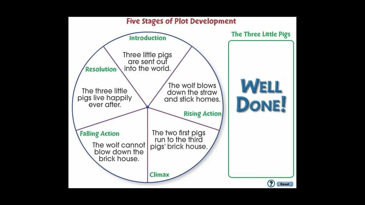 The plot of the story is. Stages of plot development. plot of the story. plot structure. plot composition.