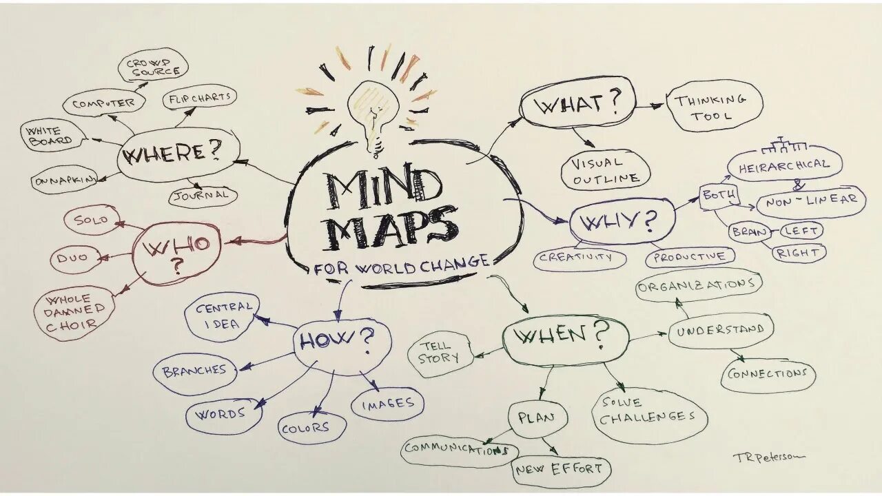 Mind map 1. Ментальные карты mind map. интеллект- карта (mind map). майнд мэп карта. интеллект карта шаблон.