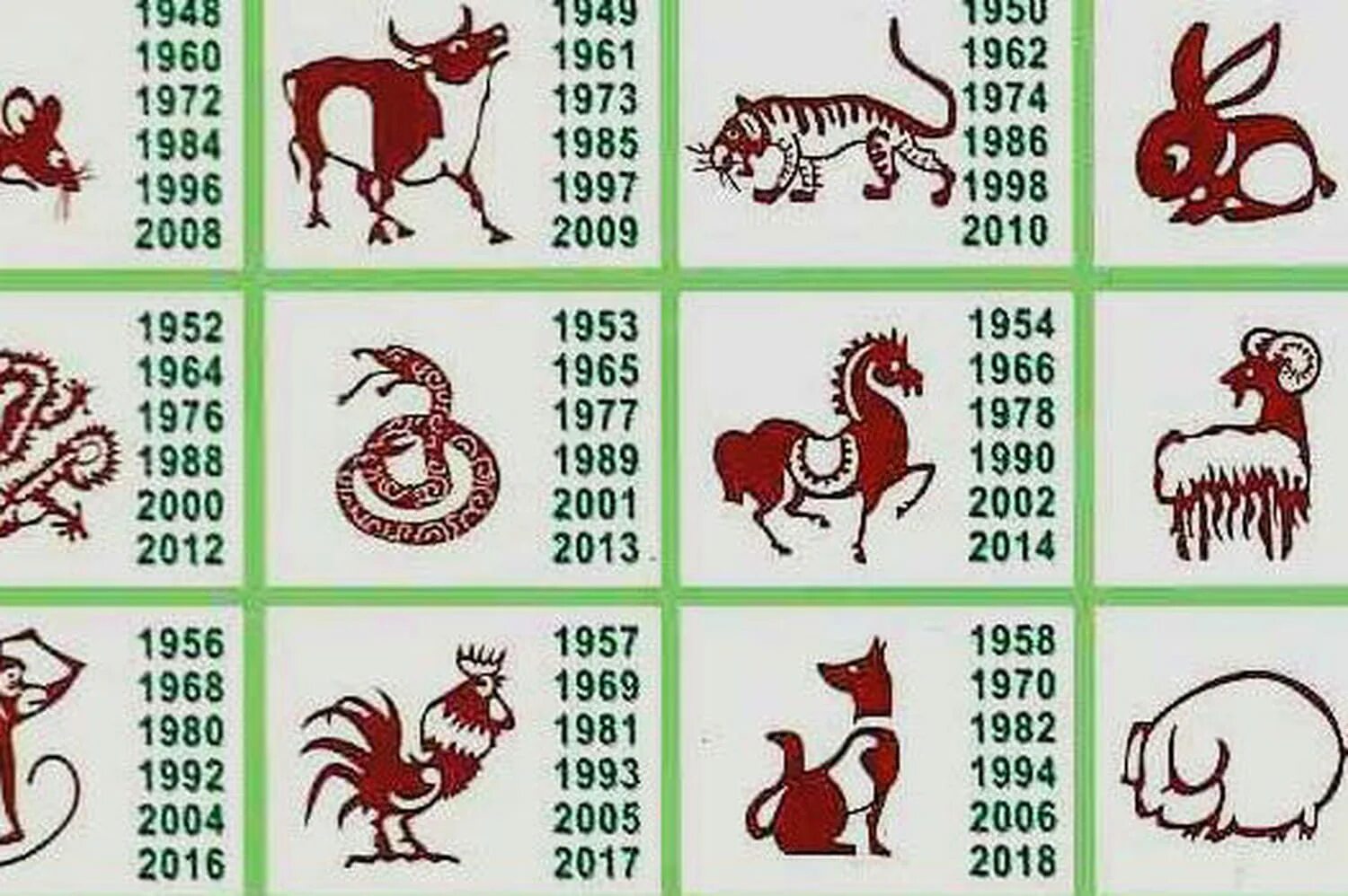 1983 год календарь какого животного. Гороскоп по годам. Знакитзодиака по годам. Знаки зодиака по гододам. Знаки нороскопа по года.