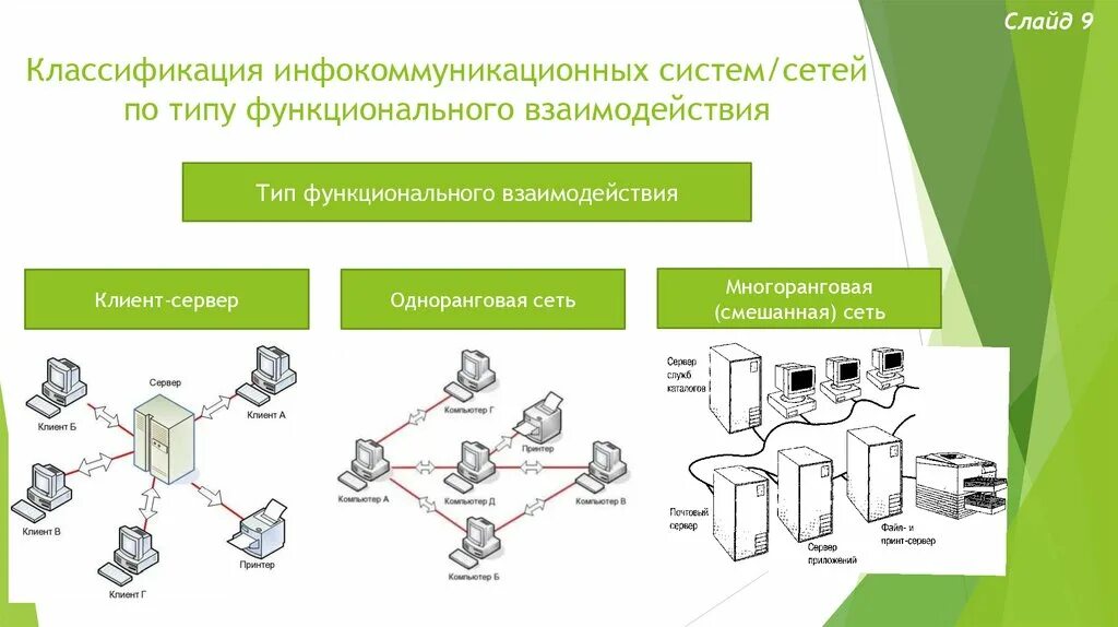 Разработка проекта инфокоммуникационных сетей и систем связи Сибирский институт информатики телекоммуникации и связи найдено 90 картинок