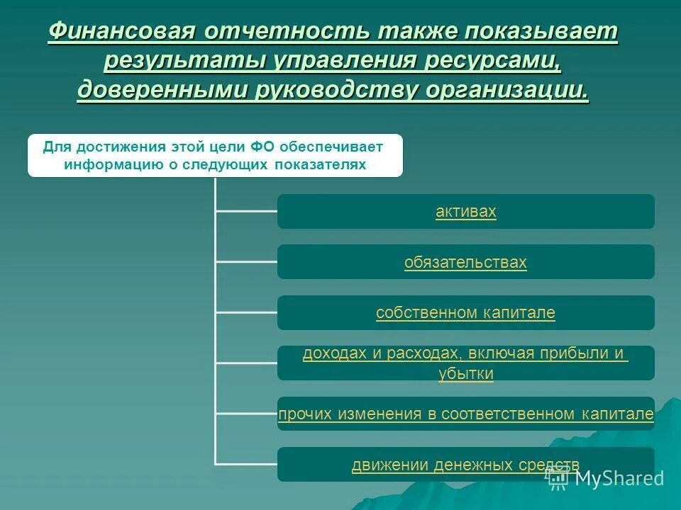 Презентация финансовый отчет