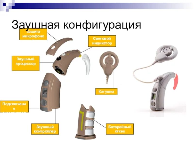 Какие приспособления помогают глухим людям. Слухопротезирование презентация. Речевой процессор Cochlear подарки. Medel речевой процессор. Современные средства слухопротезирования.