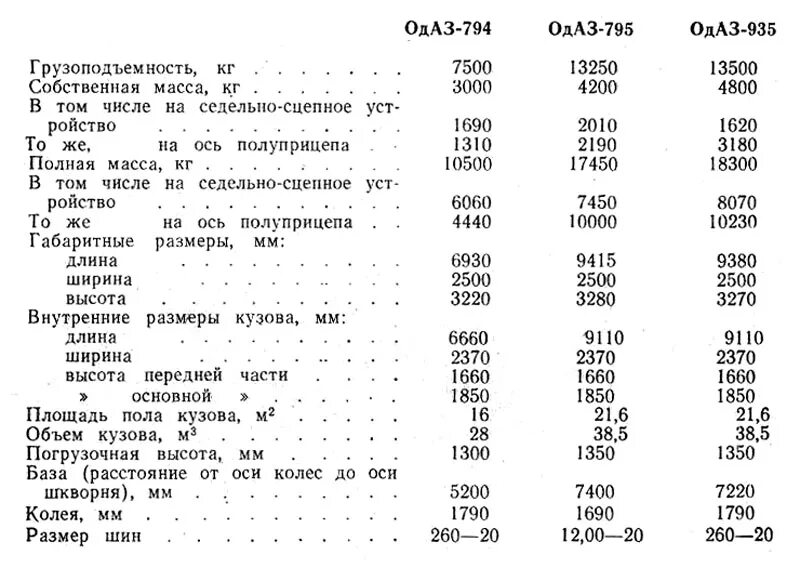 Сколько весит кузов газ. Вес кузова ГАЗ 53 самосвал на металлолом. Вес кузова ГАЗ 53. Вес ГАЗ 53 самосвал на металлолом. Вес ГАЗ 53 бортовой без кузова.