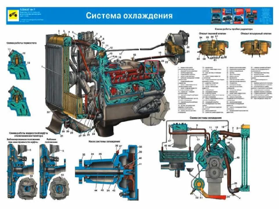 Охлаждения зил 131. Система охлаждения ДВС КАМАЗ 740. Система охлаждения Урал 4320 с двигателем КАМАЗ. Система охлаждения двигателя КАМАЗ 4310. Система охлаждения КАМАЗ 740 евро 2.