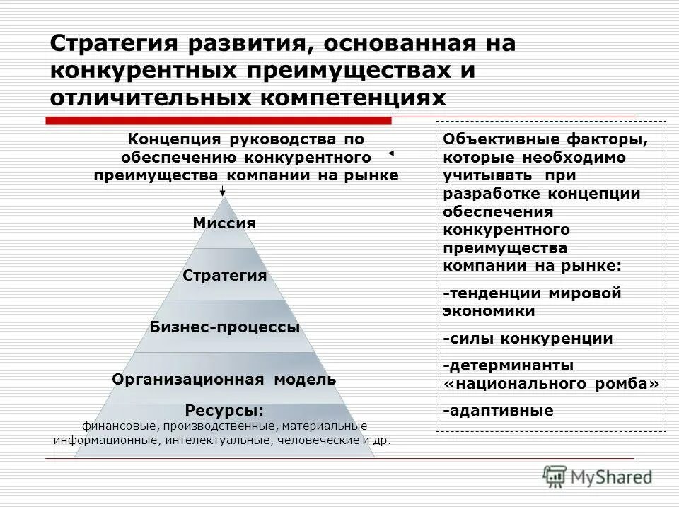 модель ромба. конкурентные преимущества миссии. миссия для презентации. миссия, стратегические задачи и направления бизнеса презентация. конкурентные преимущества миссии.