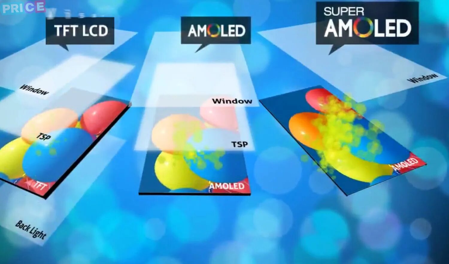 Super ips. IPS матрица vs Amoled. LCD экран vs IPS vs Amoled. OLED vs Amoled дисплей. Super Amoled и OLED разница.