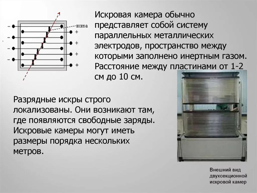 Искровая камера принцип действия. Искровая камера метод регистрации частиц. Искровая камера принцип работы. Искровая камера схема. Методы регистрации заряженных частиц искровая камера.