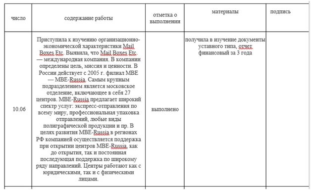 Заполненный дневник практики хирургия. Дневник практики медсестры в поликлинике. Дневник производственной практики медицинской сестры терапии. Дневник практики студента медика 3 курс заполненный. Дневник производственной практики помощник палатной медсестры.