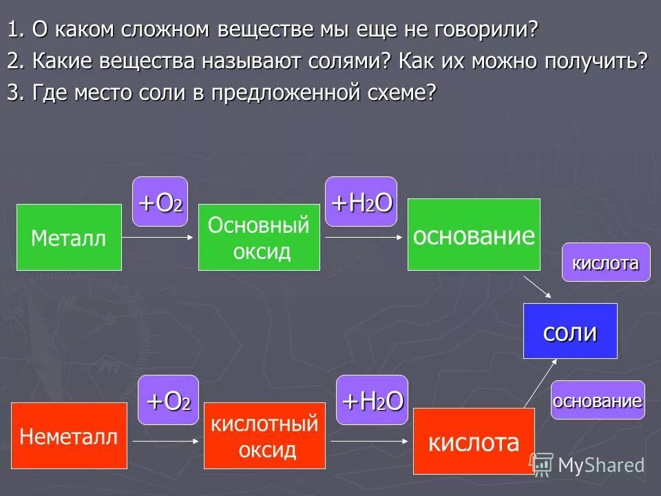 Генетическая связь c. Генетическая связь неорганических соединений. Какие вещества называют солями. Какие веществаназывают содями.