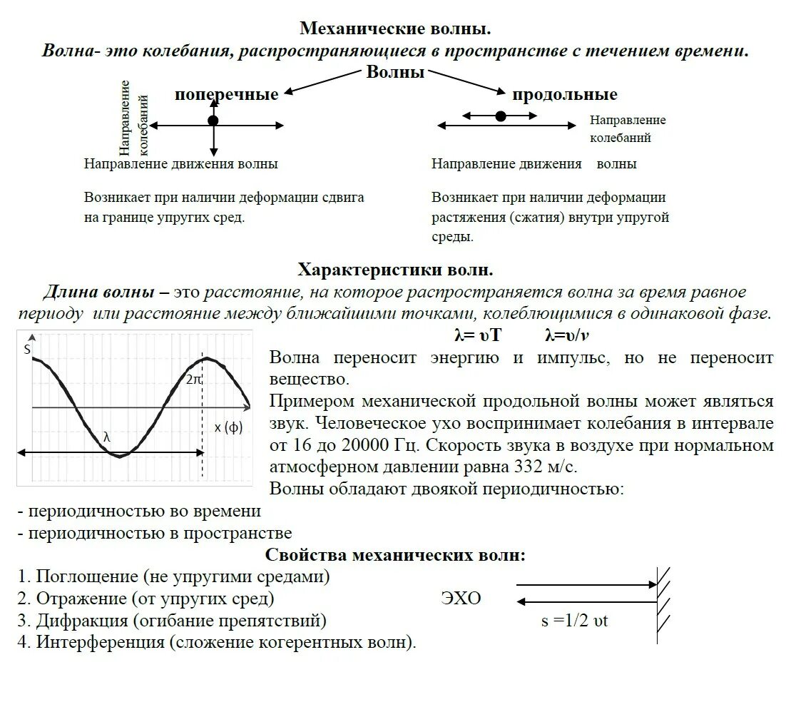 Колебания и волны конспекты. Механические волны 11 класс физика формулы. Механические колебания. Механические волны конспект 9 класс физика. Физика опорный конспект колебания и волны.