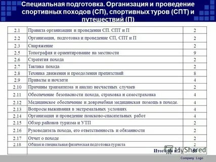 Спт наши дети 66