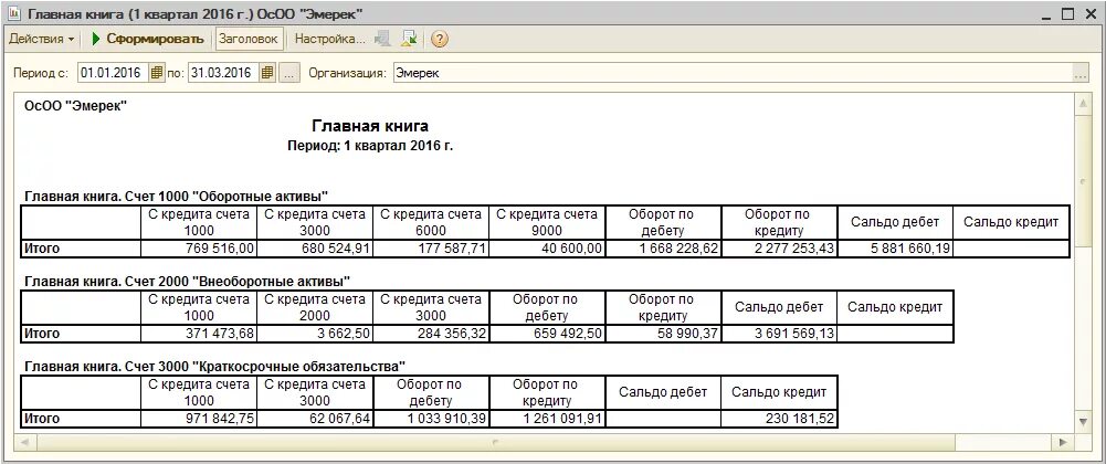 Главная книга организации. Главная книга. Счета главной книги. Главная книга по счетам. Главная книга форма.